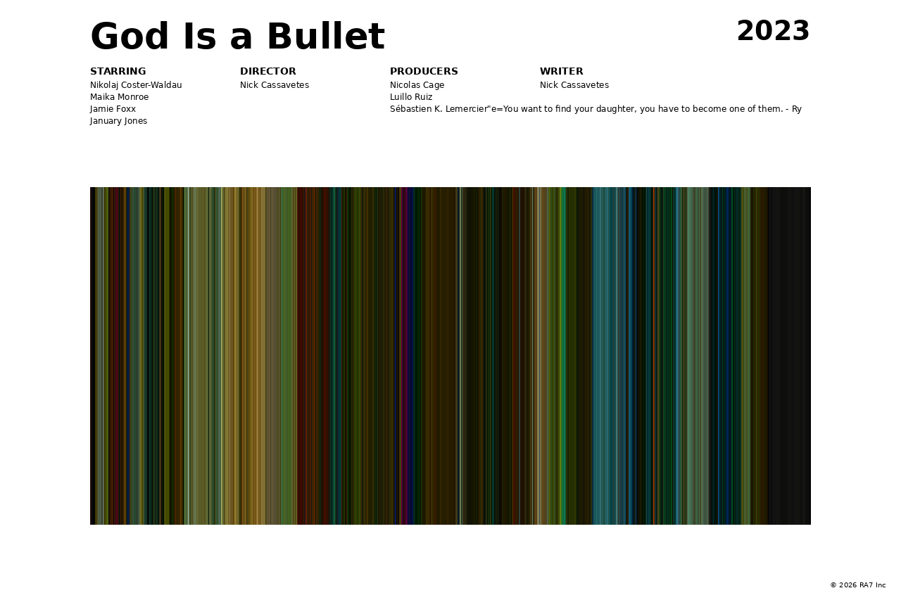 Poster preview for God Is a Bullet